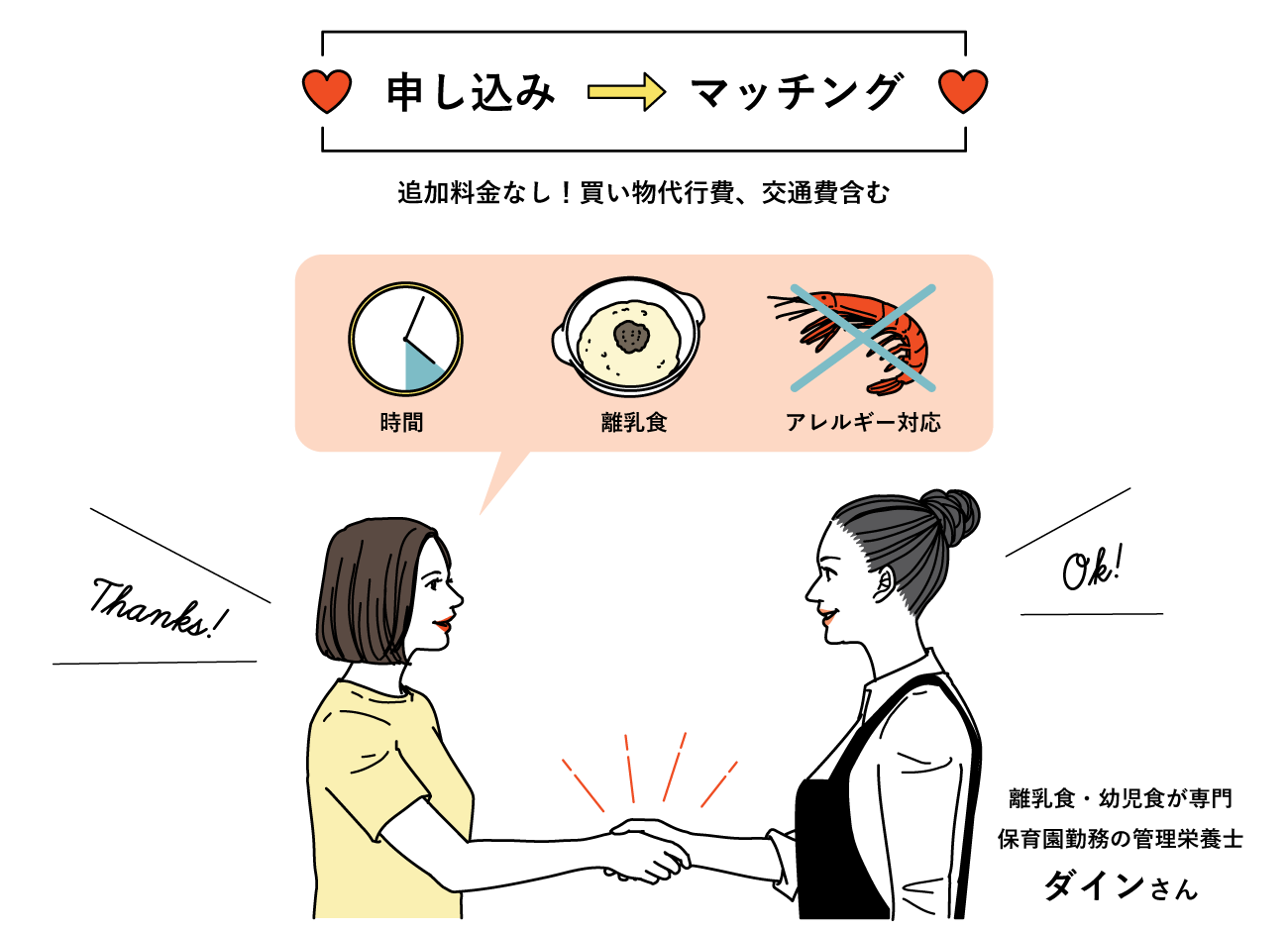 申し込み〜マッチング