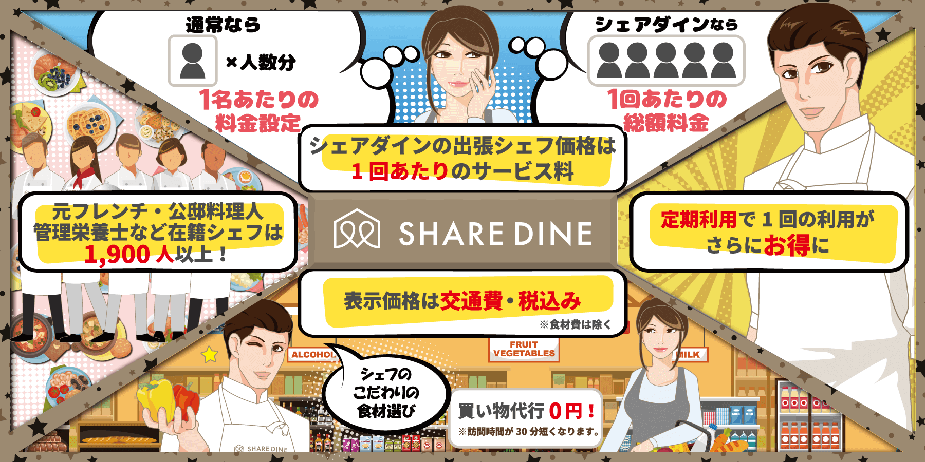 シェフリピート割複数割額なし適用価格 出張シェフ シェアダインのご利用料金について | 日本最大級【出張